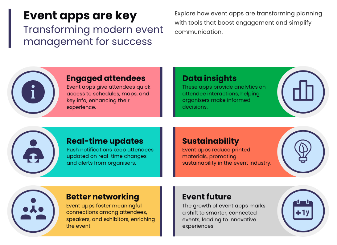 event app infographic