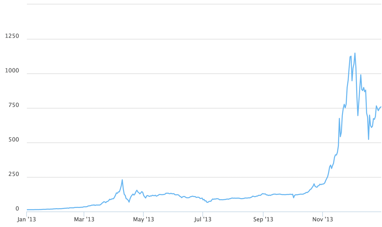 hodl-post-image