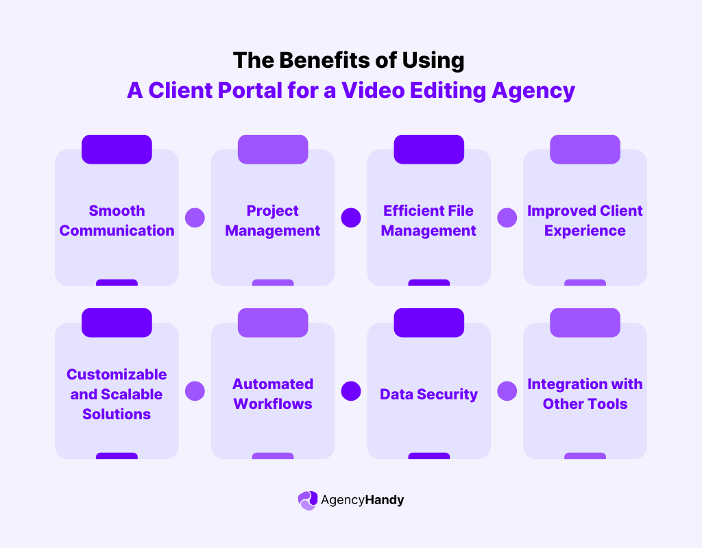 Benefits of Using A Client Portal for a Video Editing Agency