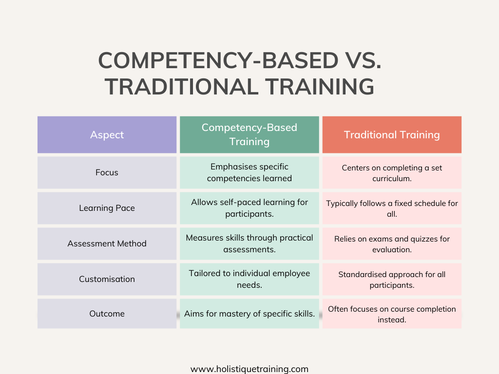 Competency Based vs Traditional Training