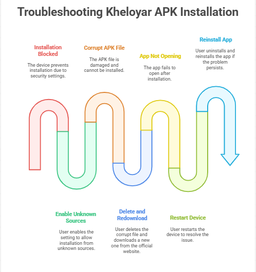 kheloyar APK
