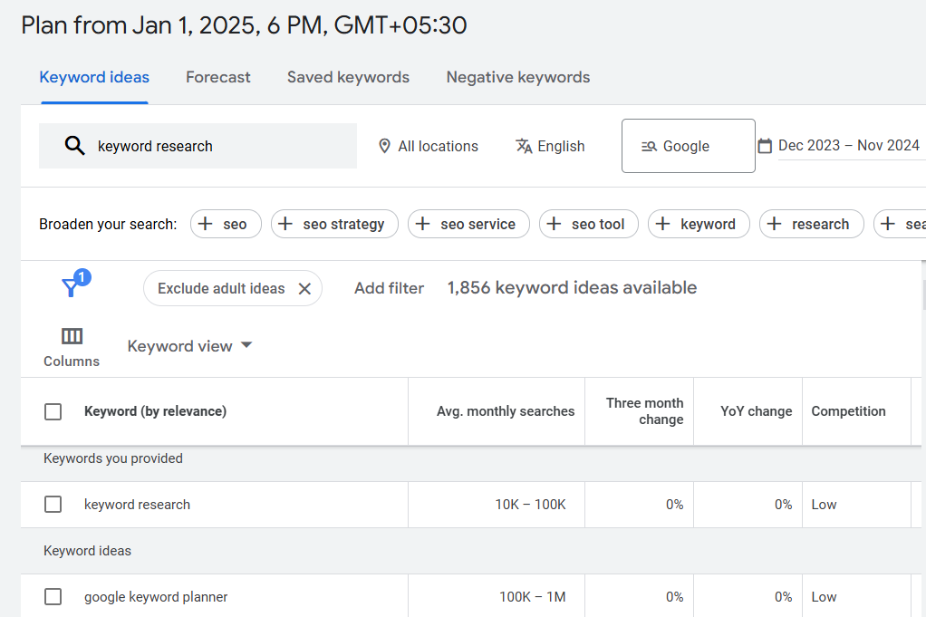 Google keyword planner tool for keyword research