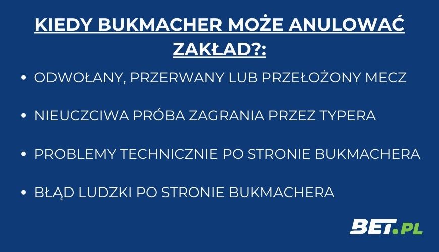 Kiedy bukmacher anuluje zakład?