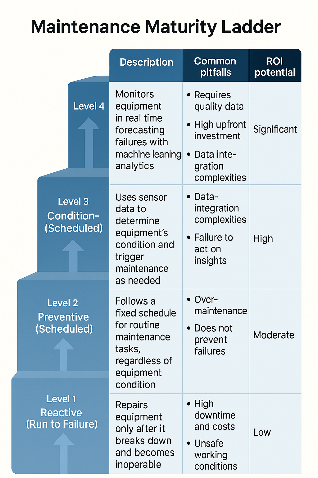 predictive maintenance in mining beamdata