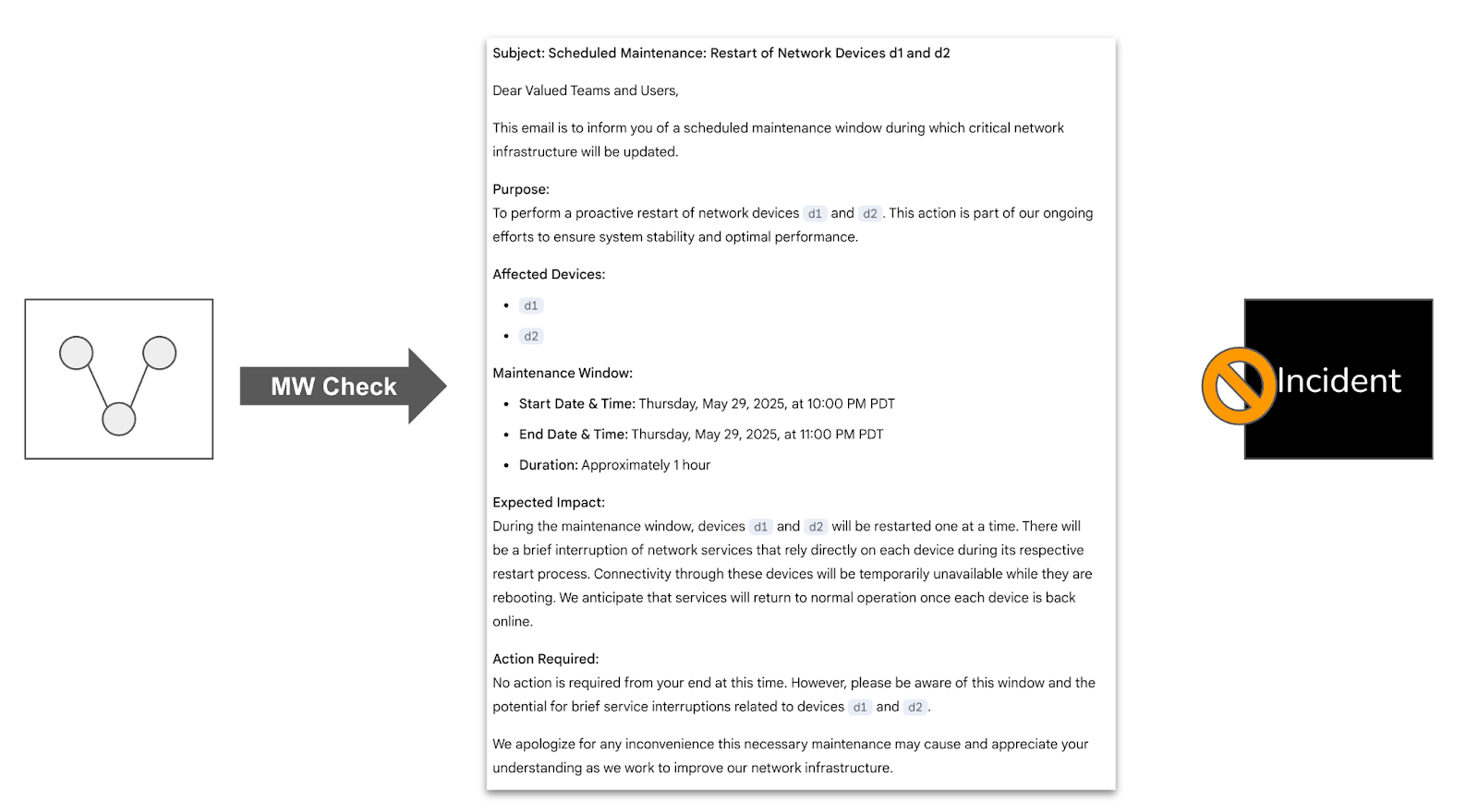 Visual showing Selector AI’s automatic suppression of incidents during recognized maintenance windows.

