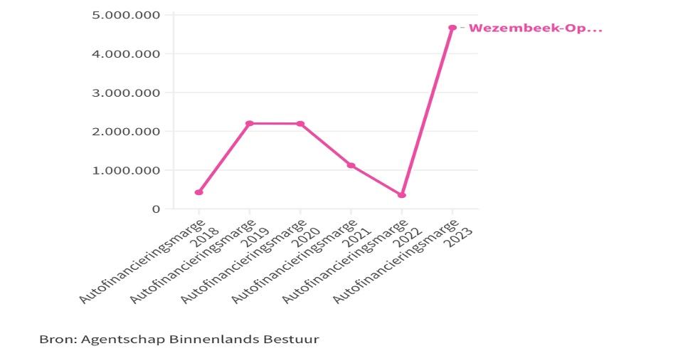 A graph with a line

Description automatically generated