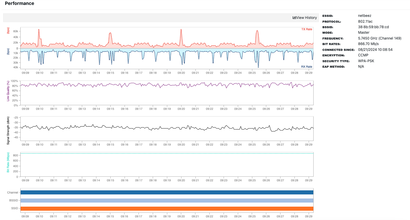 WiFi monitoring with Raspberry Pi