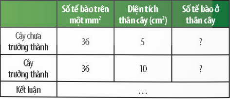 BÀI 1. PHƯƠNG PHÁP VÀ KĨ NĂNG HỌC TẬP MÔN KHOA HỌC TỰ NHIÊN