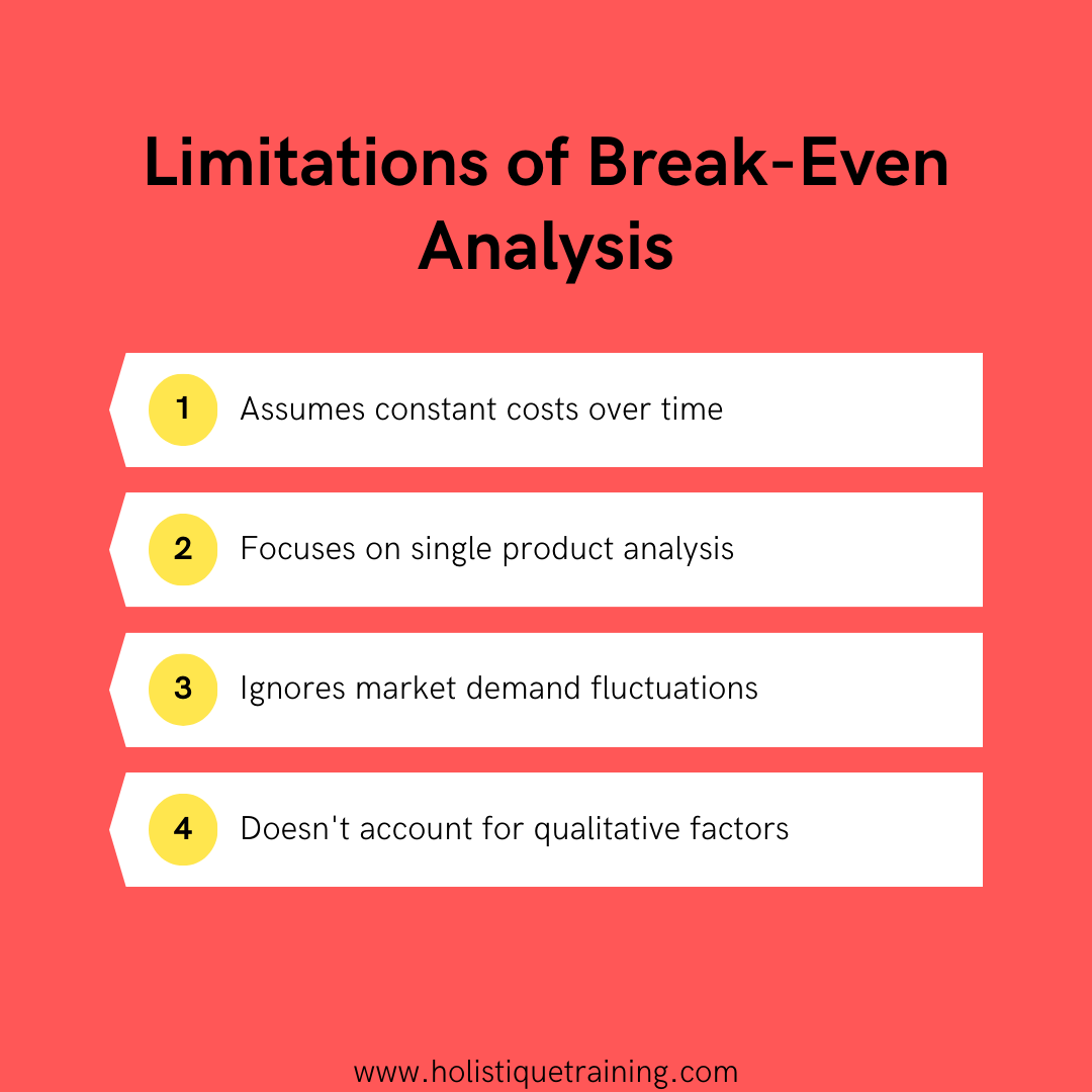 Limitation of Break-Even Analysis