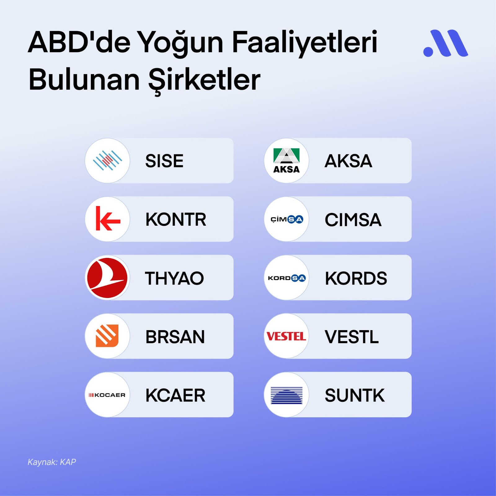Trump’ın zaferi ve avro kurundaki geri çekiliş BIST için hangi hisseleri öne çıkarıyor?