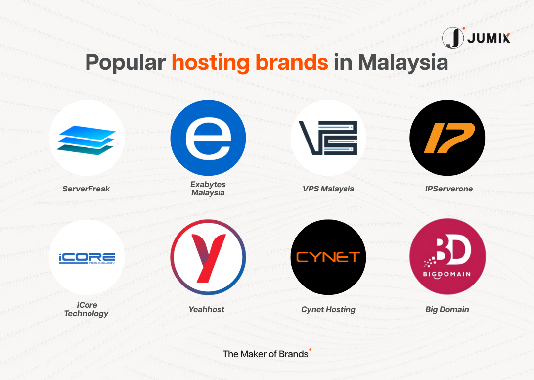 popular-web-hosting-brands-in-malaysia