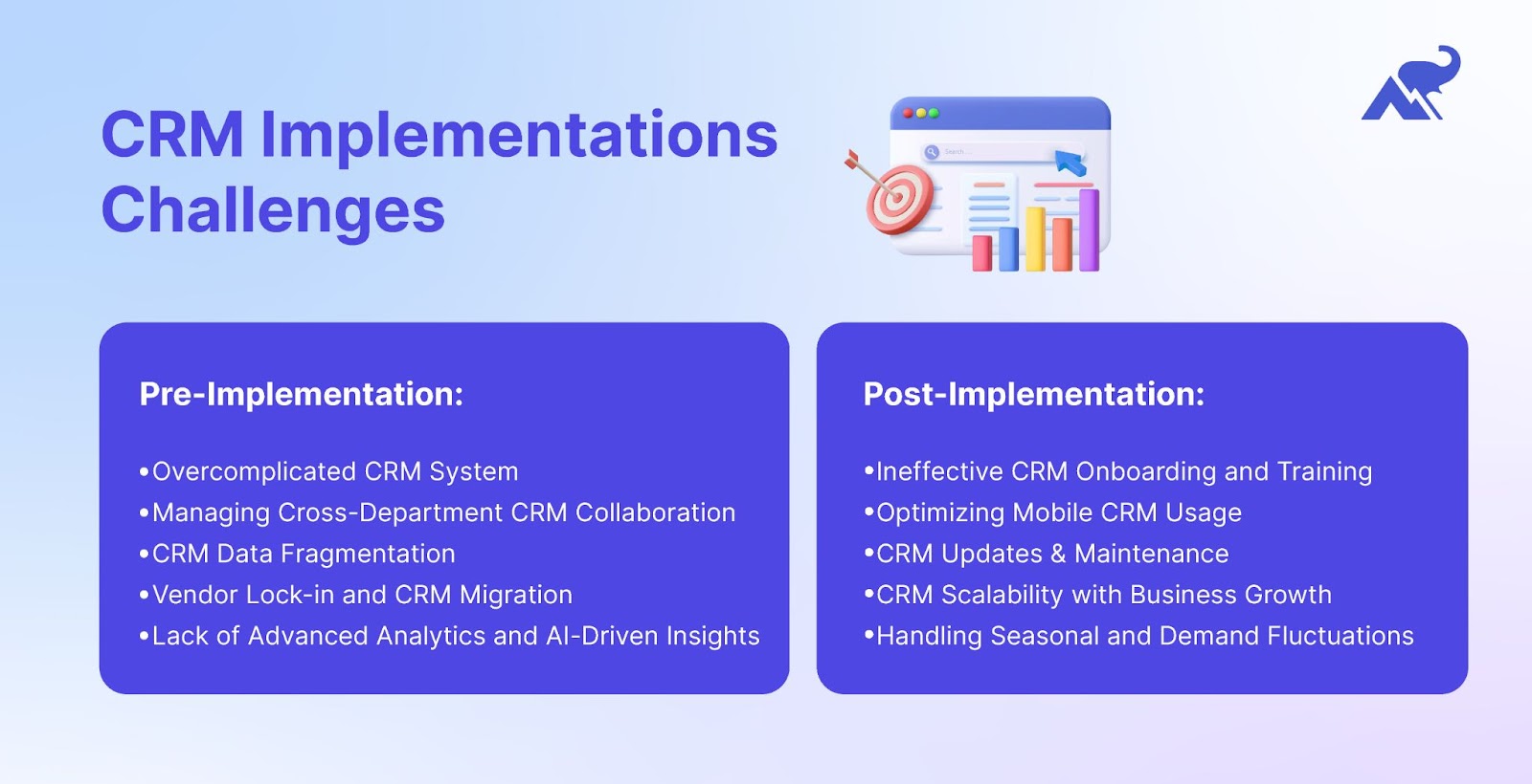 10 CRM challenges before and after implementing CRM