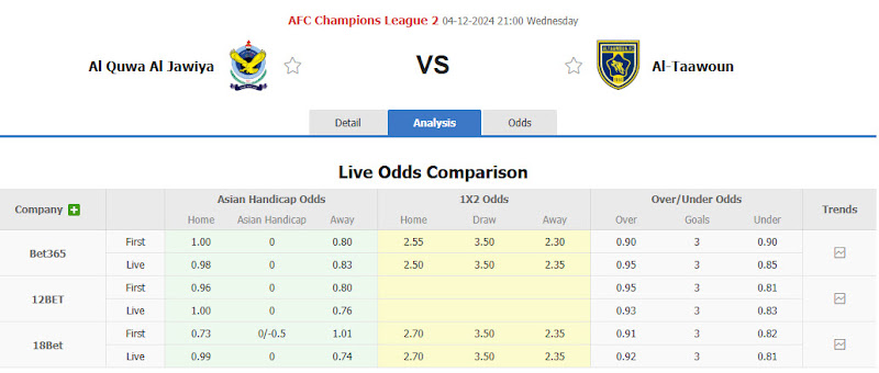 Dự đoán tỷ lệ bóng đá, soi kèo Al Quwa Al Jawiya vs Al Taawoun