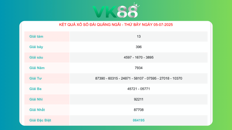 Kết quả xổ số Quảng Ngãi ngày 5/7/2025