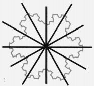 Koch Snowflake sequence