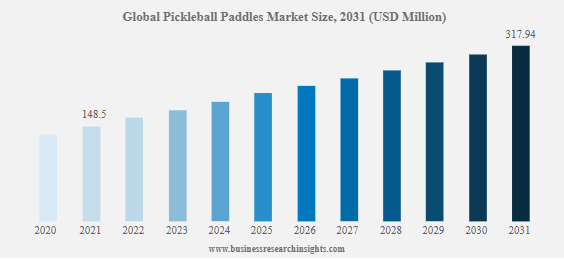 Key Market Takeaways for Pickleball Rating Apps