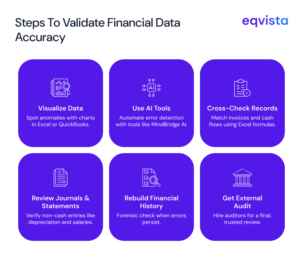 steps to validate financial data accuracy