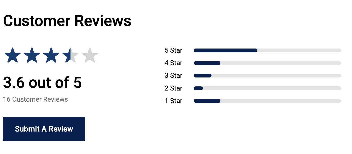 Picture of 3.6 rating based on 16 reviews for Adidas pickleball shoes.