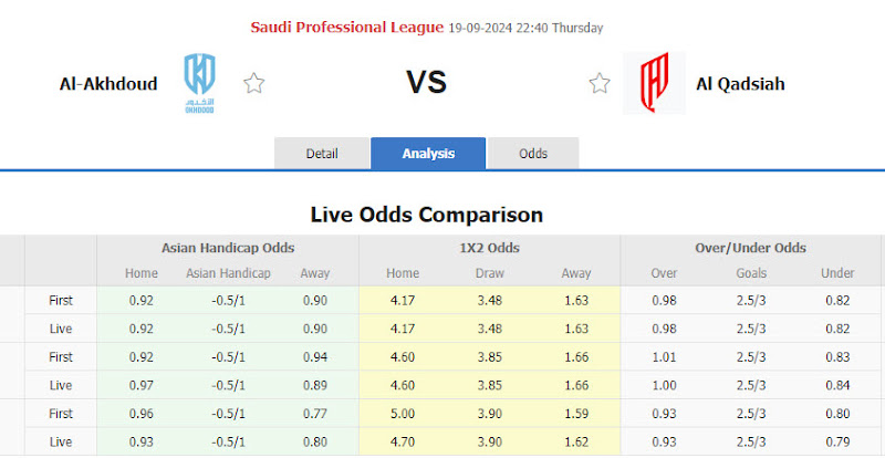 Dự đoán tỷ lệ bóng đá, soi kèo Al-Okhdood Club vs Al Qadsiah