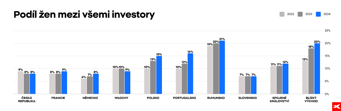 Obsah obrázku text, snímek obrazovky, diagram, řada/pruh

Obsah vygenerovaný umělou inteligencí může být nesprávný.