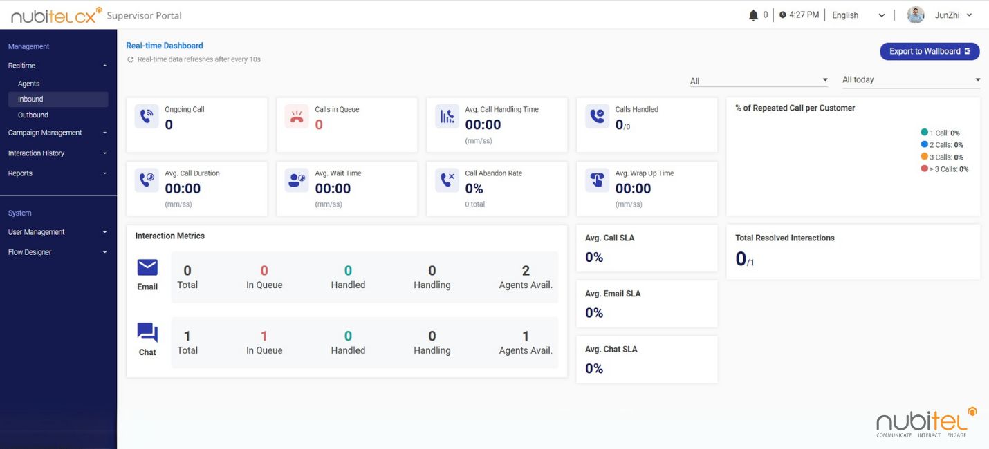 real-time email performance dashboard with key metrics








