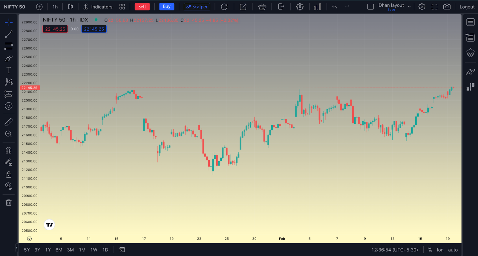 Trading View on Dhan