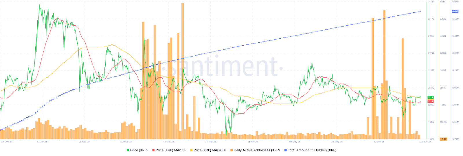 XRP Price Prediction for July 01 2025 — Market Range Tightens as Bulls Watch $2.25 Break