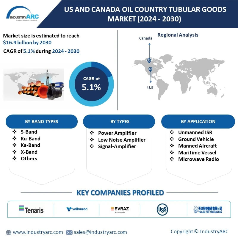 Us And Canada Oil Country Tubular Goods Market