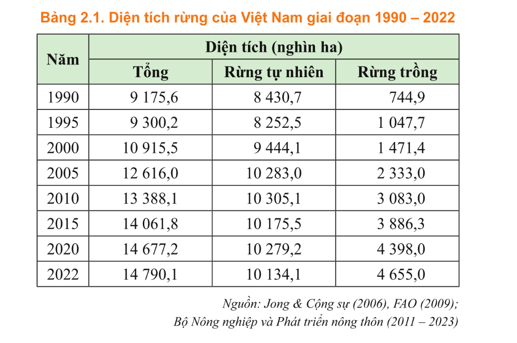 BÀI 2. ĐẶC ĐIỂM CƠ BẢN CỦA SẢN XUẤT LÂM NGHIỆP