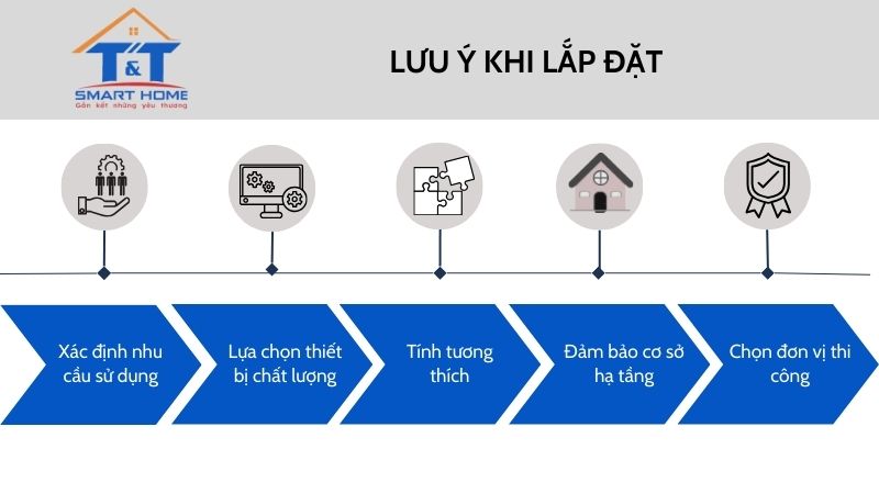 cac-luu-y-khi-lap-dat-dien-thong-minh