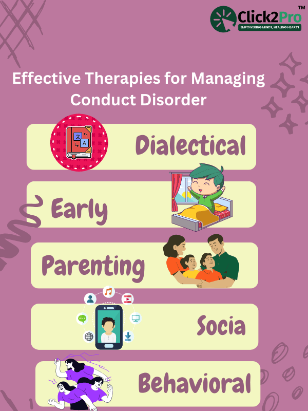 Infographic on Effective Therapies for Managing Conduct Disorder: Dialectical, Early, Parenting, Social, Behavioral