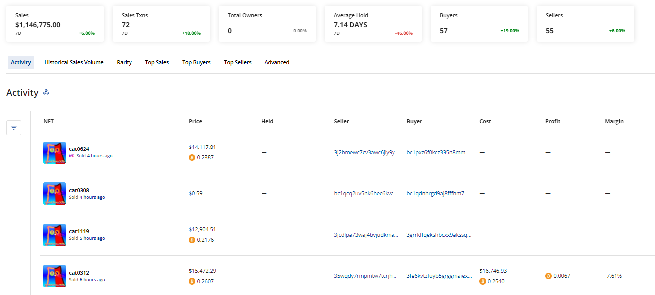CRYPTONEWSBYTES.COM AD_4nXdpXygWudgFBsOVaAnk6pXzJqJQIDnZpca_VCuVr7rQb8s_wH768Wgg0FQmKzYXv3eYGM47N_wroj-5guuyTekzkJvaQq9M5b3hCYSPkInZt4gQyg13-Olvwr3fei9RC6J_pjQL8mRBeh-gX0MDMqHI1SHSNtzGn7mkWEARGw?key=te9DR_FOx_7AFdMnSeYhgg Introducing Quantum Cats NFT and its $1 Million Impact on Bitcoin NFT Ecosystem  