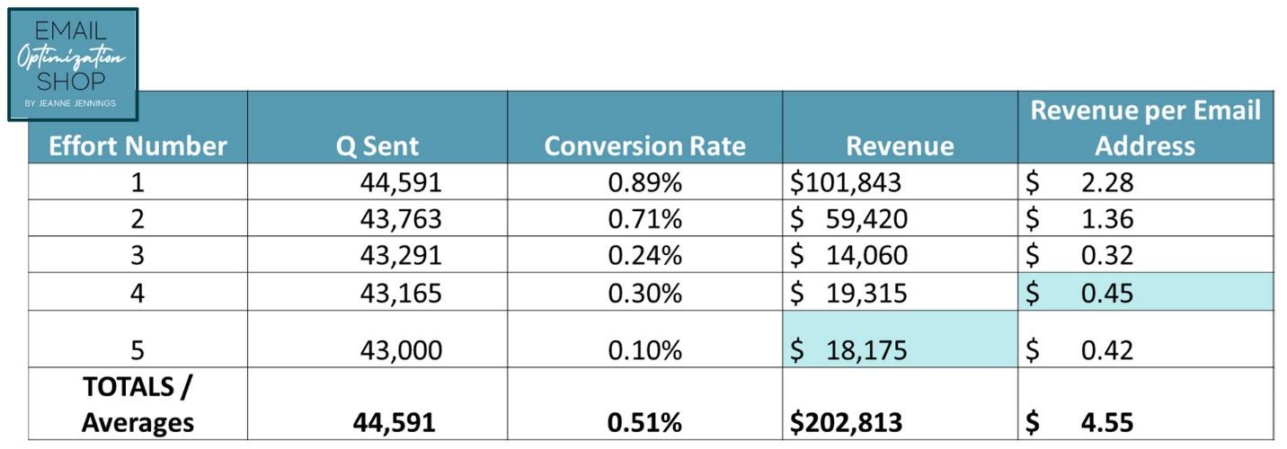 A table with numbers and a price Description automatically generated with medium confidence