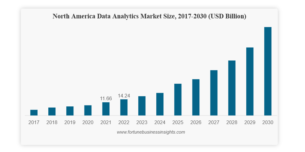 Data Analytics