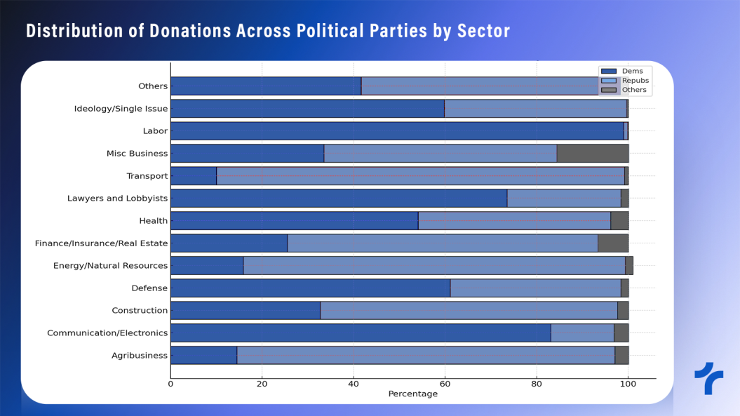 $100 Billion Election Economy is in Full Swing