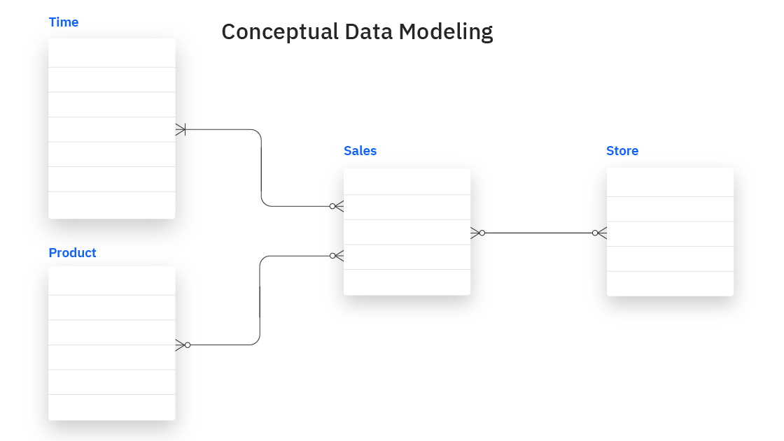 Conceptual Modeling