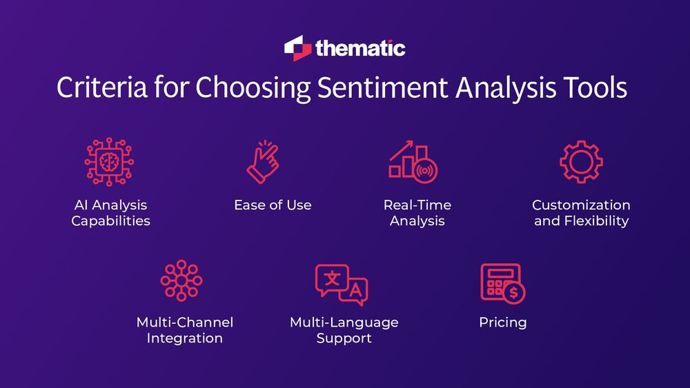 The criteria you should consider when choosing sentiment analysis tools.