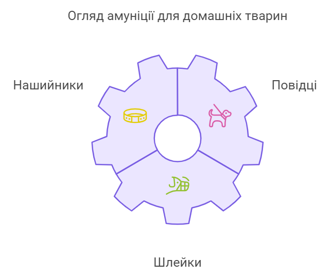 Амуніція для котів та собак: як вибрати надійні аксесуари