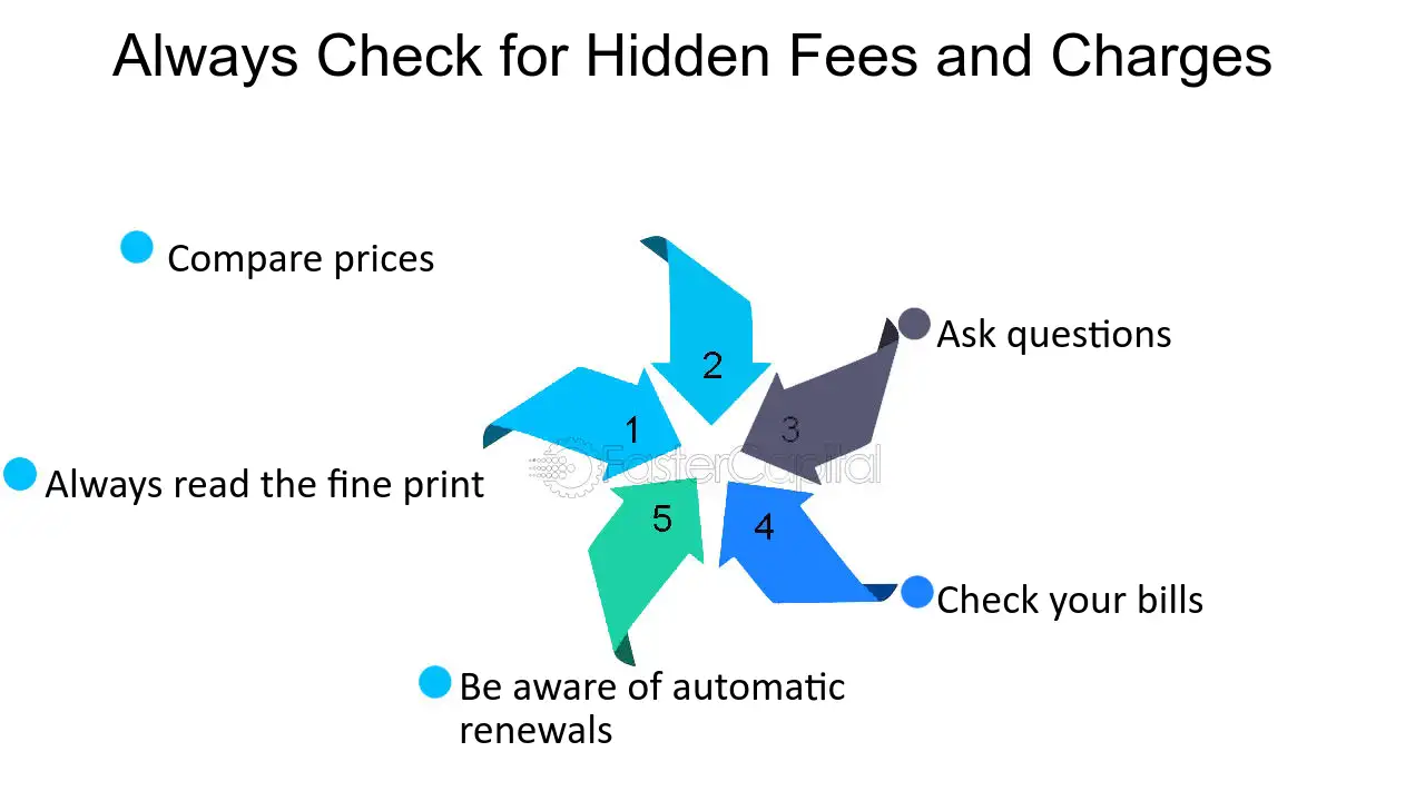 Hidden Fees