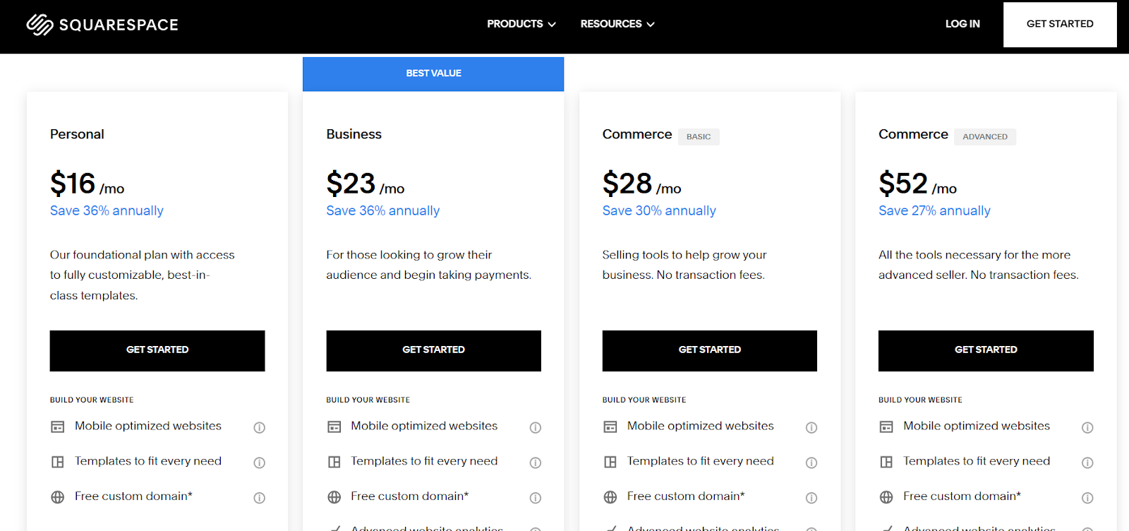 Squarespace pricing
