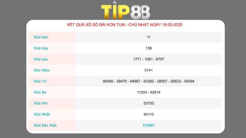 Kết quả xổ số Kon Tum ngày 16/03/2025