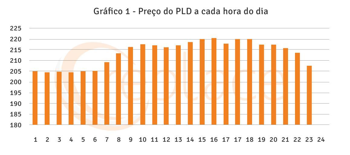 Gráfico