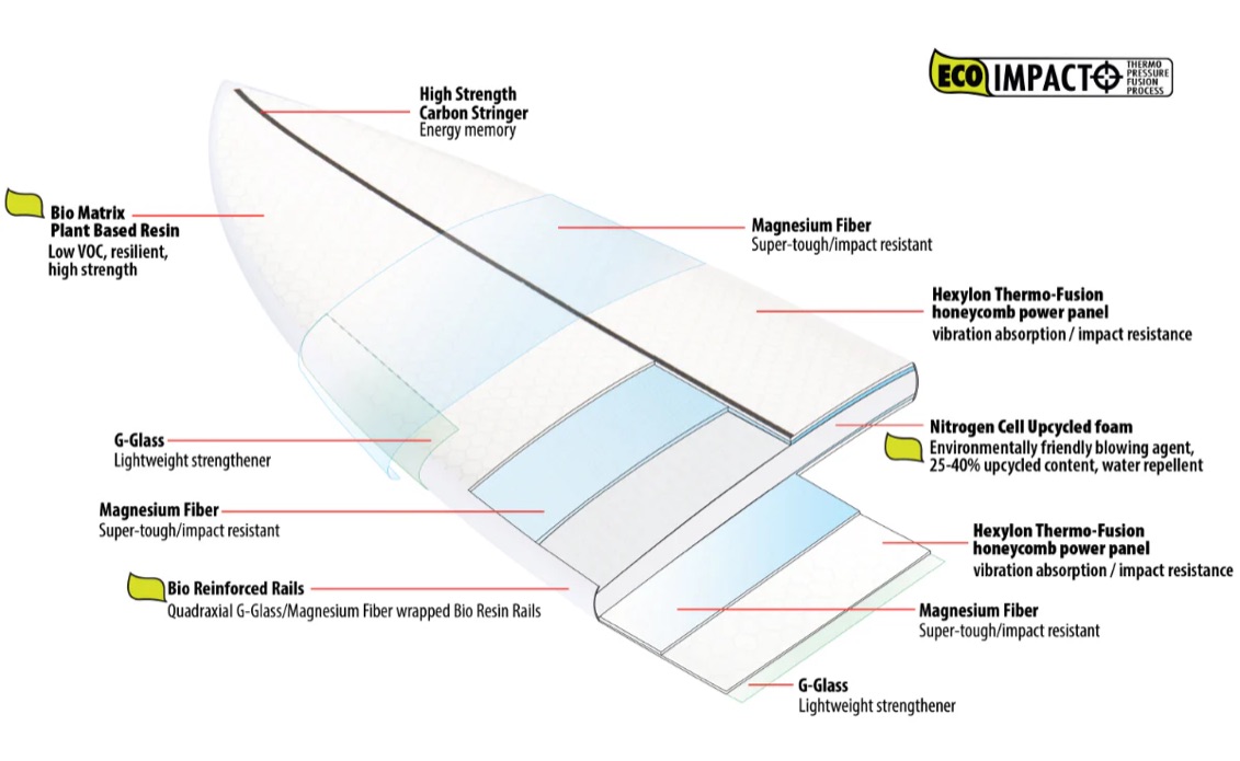 MAIN CORE GOGGLE [TGRN]
