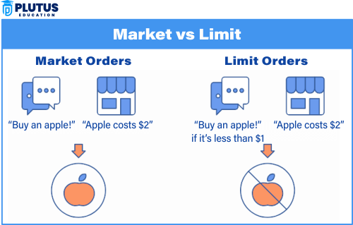 Difference Between Market Order and Limit Order