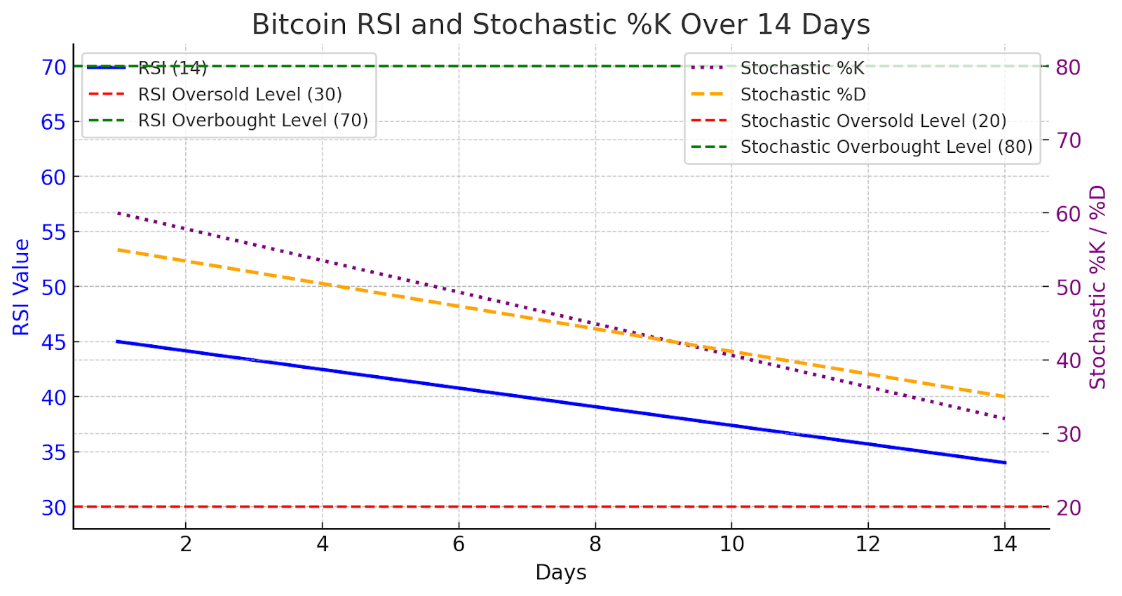 Technical Analysis: Golden Cross Signal is a Bullish Breakthrough