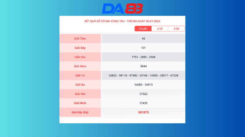 Kết quả xổ số Vũng Tàu ngày 30/7/2024