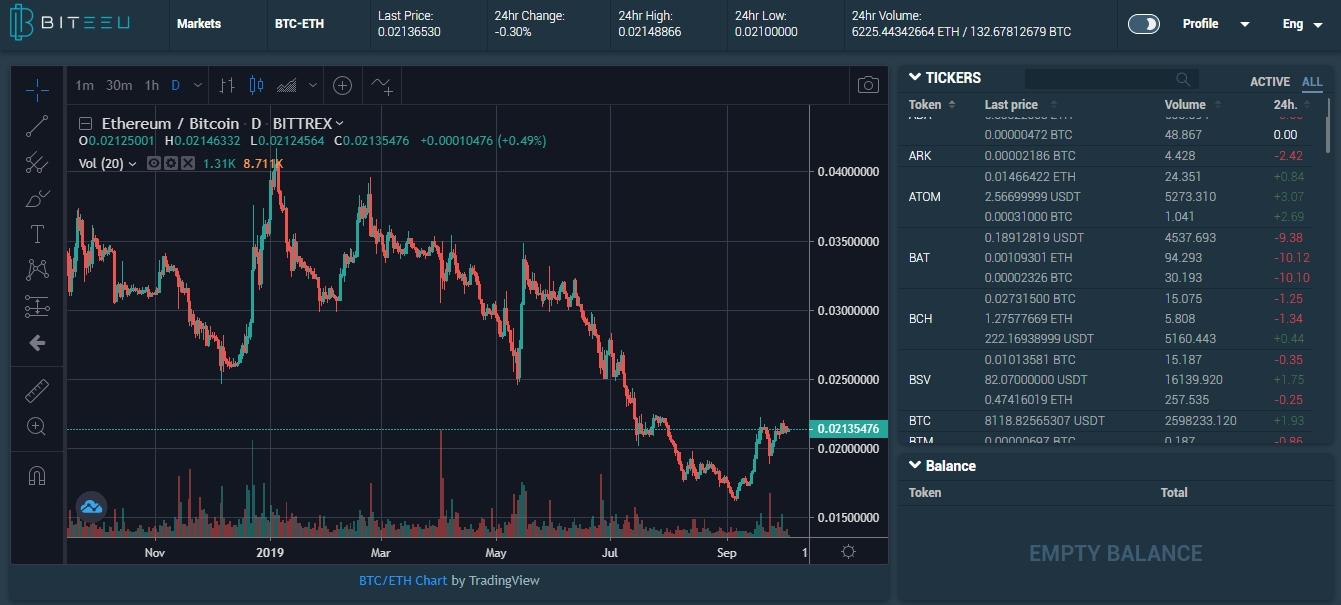 Biteeu Homepage