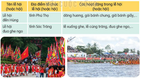 BÀI 24. CÙNG BÁC QUA SUỐIKHỞI ĐỘNGCâu hỏi: Cùng bạn nghe một bài hát về Bác Hồ và nêu cảm xúc của em khi nghe bài hát đó.Giải nhanh:Gợi ý:Em rất xúc động khi nghe. ĐỌCCâu 1: Những chi tiết nào (ở đầu câu chuyện) cho thấy Bác rất cẩn thận khi qua suối?Giải nhanh:Bác cẩn thận, vừa đi vừa dò mực nước.Thỉnh thoảng nhắc các chiến sĩ đi sau: “Chỗ này nước sâu, khéo ướt quần đó!”, “Chỗ này rêu trơn, đi cần thận!”.Câu 2: Chuyện gì xảy ra khi Bác gần qua được suối?Giải nhanh: Bác bị trượt chân, suýt ngã.Câu 3: Biết hòn đá có rêu trơn, Bác đã làm gì? Vì sao Bác làm như vậy?Giải nhanh: Cúi xuống nhặt và đặt hòn đá lên bờ. Bác làm vậy để tránh cho người đi sau khỏi bị ngã.Câu 4: Sắp xếp các sự việc cho đúng với trình tự trong câu chuyện.Giải nhanh:Một chiến sĩ sẩy chân ngã → Bác dừng lại đợi và nhắc nhở anh chiến sĩ → Anh chiến sĩ quay lại kê hòn đá cho chắc → Hai bác cháu tiếp tục lên đường.Câu 5: Câu chuyện Cùng Bác qua suối cho thấy những phẩm chất nào của Bác?Giải nhanh:Cẩn thận, chu đáo, tỉ mỉ, biết suy nghĩ cho người khác.Tư duy nhạy bén, suy nghĩ sâu sắc, giải quyết vấn đề một cách nhanh chóng. ĐỌC MỞ RỘNGCâu 1: Đọc câu chuyện về một vị thần trong kho tàng truyện cổ Việt Nam (hoặc người có công với đất nước) và viết vào phiếu đọc sách theo mẫu.Giải nhanh:PHIẾU ĐỌC SÁCH- Ngày đọc: 1/1/2022- Tên bài: Thánh Gióng- Tác giả: do dân gian truyền miệng- Tên vị thần/người có công với đất nước: GióngCông lao của người đó: đánh đuổi giặc Ân xâm lược.Điều em nhớ nhất sau khi đọc: Gióng cởi giáp bỏ nón lại, rồi cả người lẫn ngựa bay thẳng lên trời.Mức độ yêu thích: 5 sao Câu 2: Kể với bạn về công lao của vị thần (hoặc người có công với đất nước) trong bài đã đọc.Giải nhanh:HS tự chia sẻ với câu bạn về câu chuyện đã đọc. LUYỆN TỪ VÀ CÂUCâu 1: Giới thiệu một lễ hội (hoặc hội) mà em biết.Mẫu:Giải nhanh: Giới thiệu một lễ hội (hoặc hội) mà em biết.Tên lễ hội (hoặc hội)Địa điểm tổ chức lễ hội (hoặc hội)Các hoạt động trong lễ hội (hoặc hội)Lễ hội chùa HươngHà Nộimúa lân, dâng hương, lễ chùa, leo núi,...Lễ hội đua thuyềnQuảng Bìnhlễ khai mạc, diễu hành, thi đấuLễ Đèo Nhông - Dương LiễuBình Địnhdâng hương, Đánh trống khai mạc, múa lân dâng hương, dâng hoa vốn là truyền thống của lễ hội... Câu 2: Viết một câu hỏi và một câu trả lời về lễ hội (hoặc hội), trong đó có sử dụng dấu gạch ngang.Giải nhanh: - Ngày mai, cậu có đi tham gia lễ hội dâng hương cho các anh hùng liệt sĩ không?- Có chứ, mai tớ sẽ tham gia.Câu 3: Nêu công dụng của dấu ngoặc kép và dấu gạch ngang trong đoạn văn dưới đây:Sáng nay, lớp Quốc Anh nghe cô kể chuyện Có công mài sắt, có ngày nên kim. Cuối buổi, cô dặn cả lớp:  Chúng ta cần phải rèn luyện đức tính kiên nhẫn.