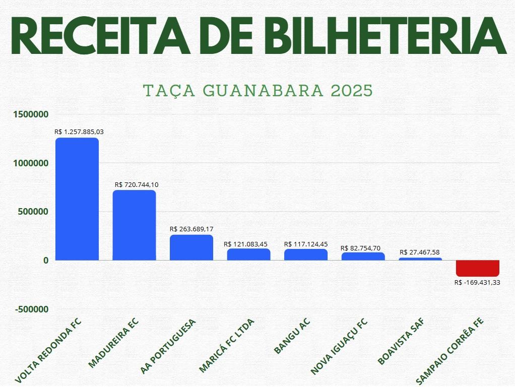 Gráfico

O conteúdo gerado por IA pode estar incorreto.