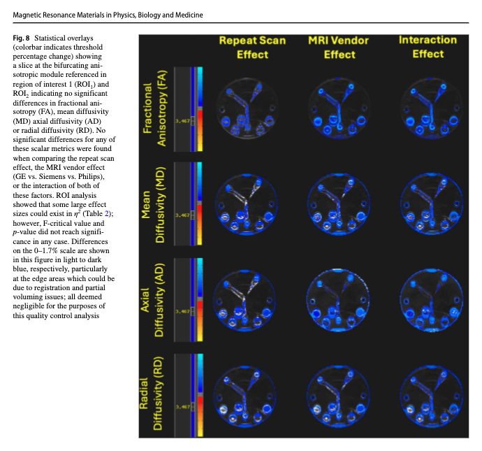 Figure 8 from "Assessing measurement consistency of a diffusion tensor imaging (DTI) quality control (QC) anisotropy phantom"